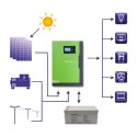 Qoltec Hybrydowy inwerter solarny Off-Grid 10KVA | 5,5kW | 100A | 48V | MPPT | Sinus