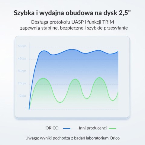 Orico Obudowa dysku 2,5" USB-C 3.1 6Gbps czarna