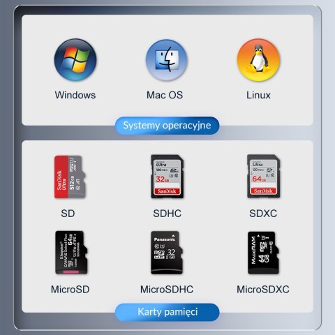 Orico Czytnik kart SD/microSD USB-A/USB-C 2.0