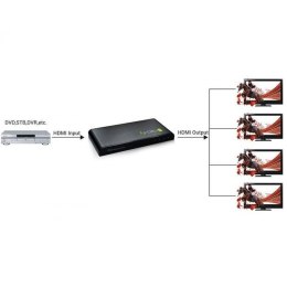 TECHLY SPLITTER HDMI 1/4 ULTRA HD 3D IDATA HDMI-4K4