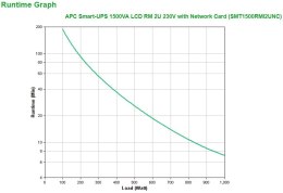 APC Smart-UPS 1500VA LCD RM 2U 230V with Network Card