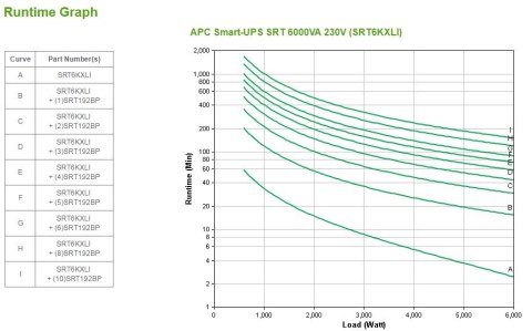 APC Smart-UPS SRT 6000VA 230V